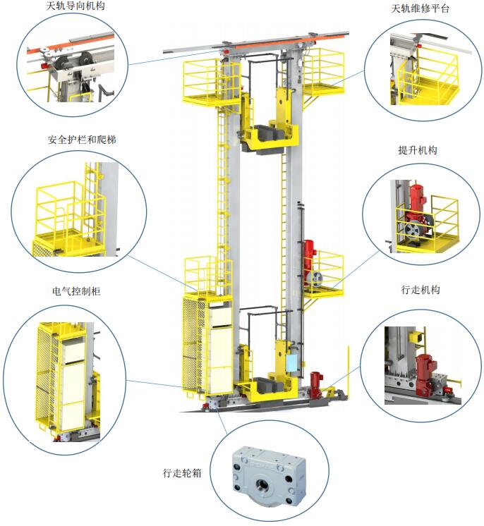 高速堆垛機篇 高速堆垛機篇