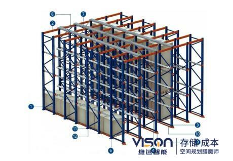 立體庫貨架中的托盤有哪些？(立體庫貨架托盤類型)
